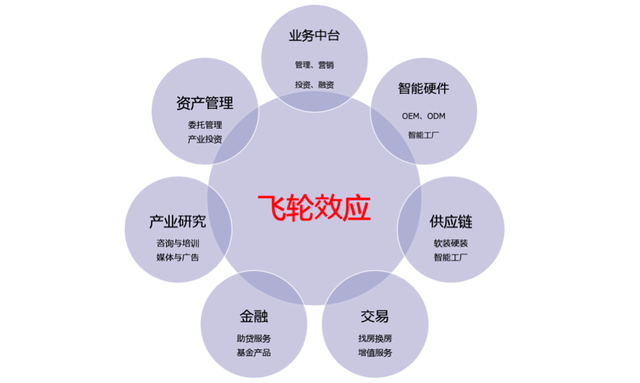 洞察长租公寓市场，小水滴科技迎韧性增长之路