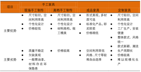 2018-2024年中国定制家具市场运行态势及投资战略咨询报告