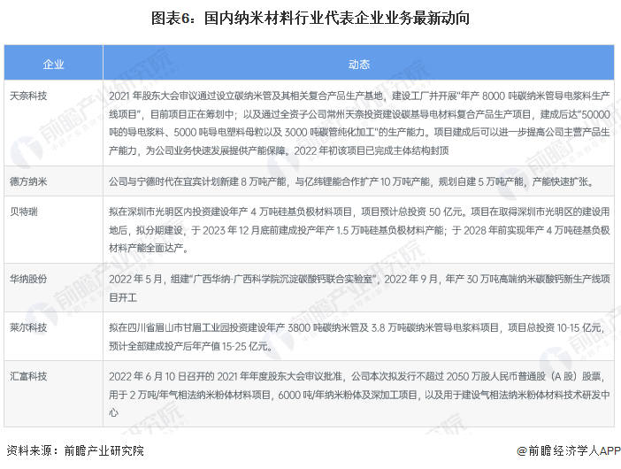 中国纳米材料行业产业链全景梳理及区域热力地图 投资机遇深度解析